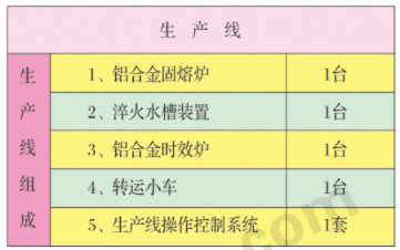 鋁合金固熔、時(shí)效生產(chǎn)線